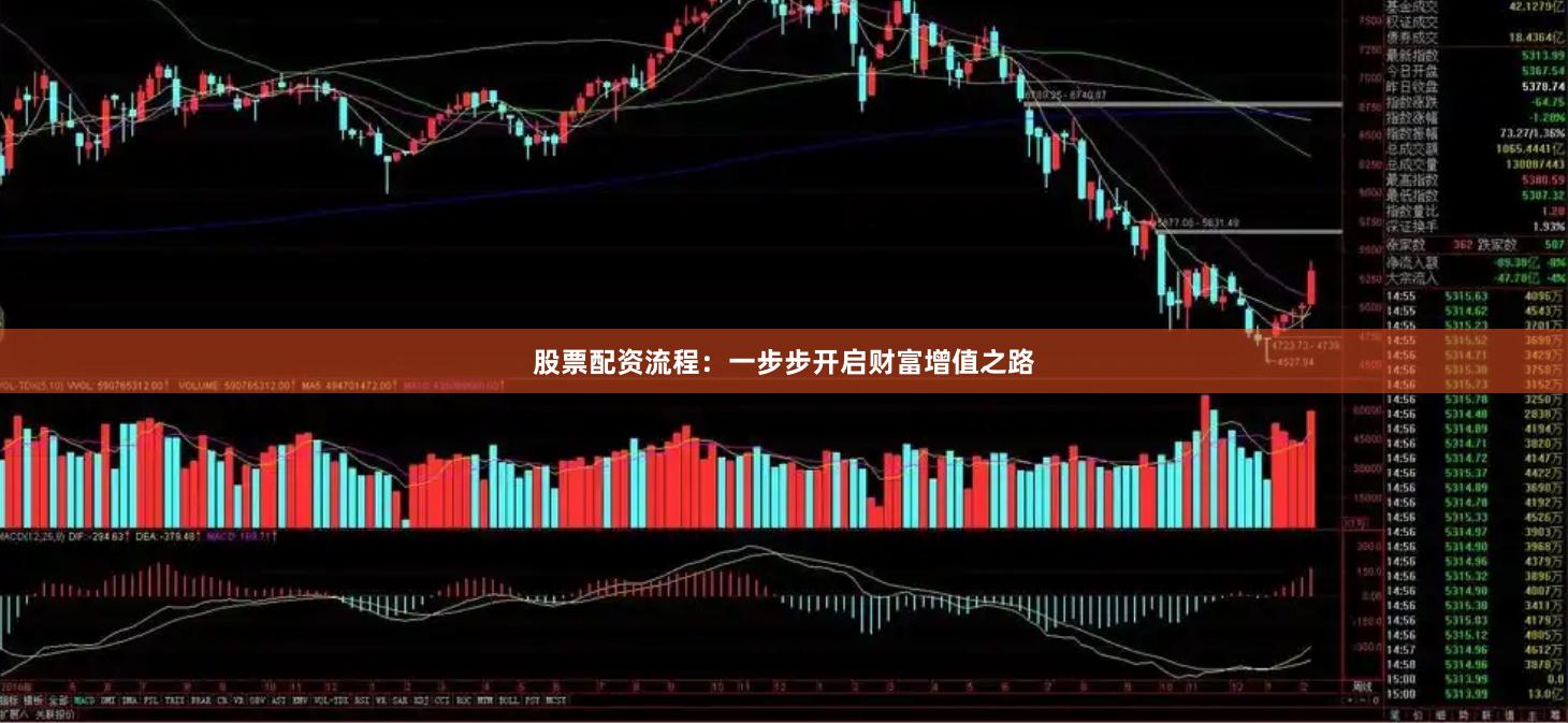 股票配资流程：一步步开启财富增值之路