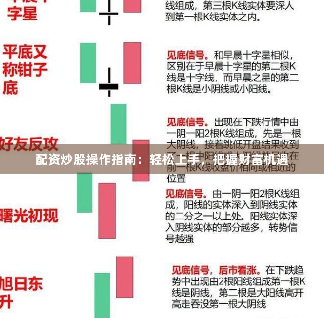 配资炒股操作指南：轻松上手，把握财富机遇