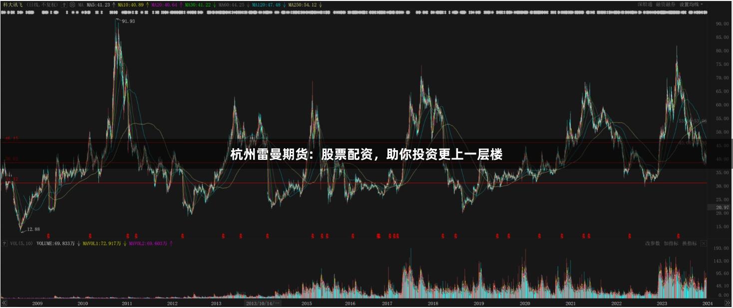 杭州雷曼期货：股票配资，助你投资更上一层楼