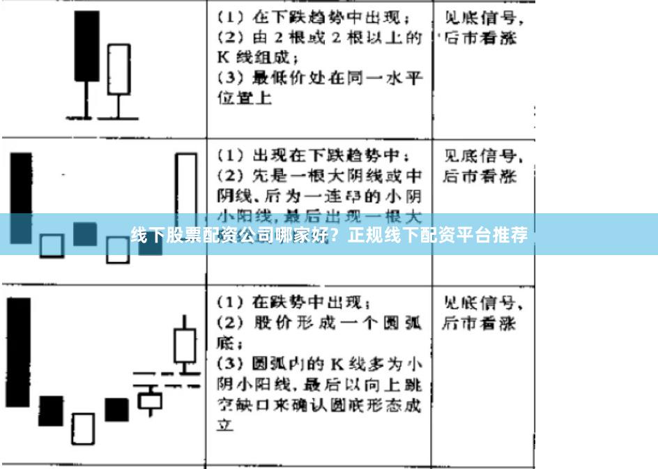 线下股票配资公司哪家好？正规线下配资平台推荐