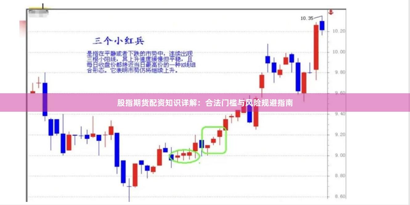 股指期货配资知识详解：合法门槛与风险规避指南