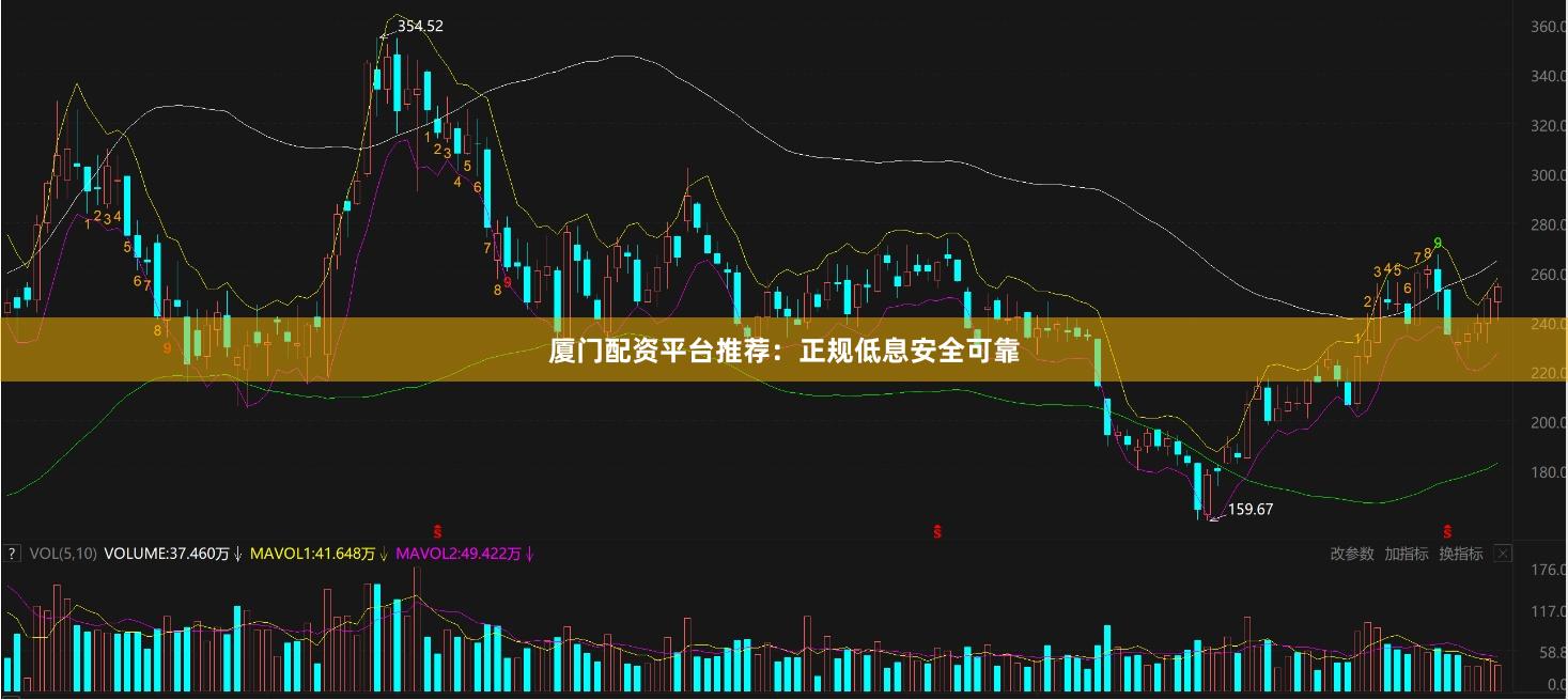 厦门配资平台推荐：正规低息安全可靠